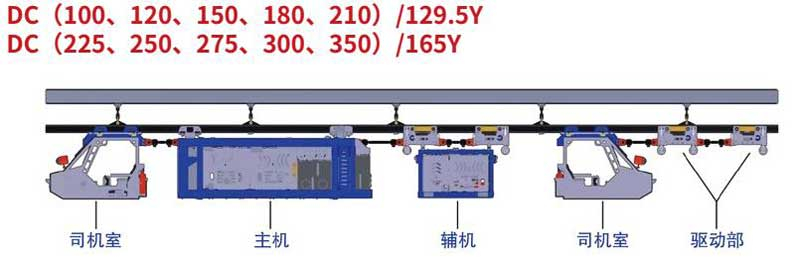 DC 系列防爆柴油機單軌吊機車